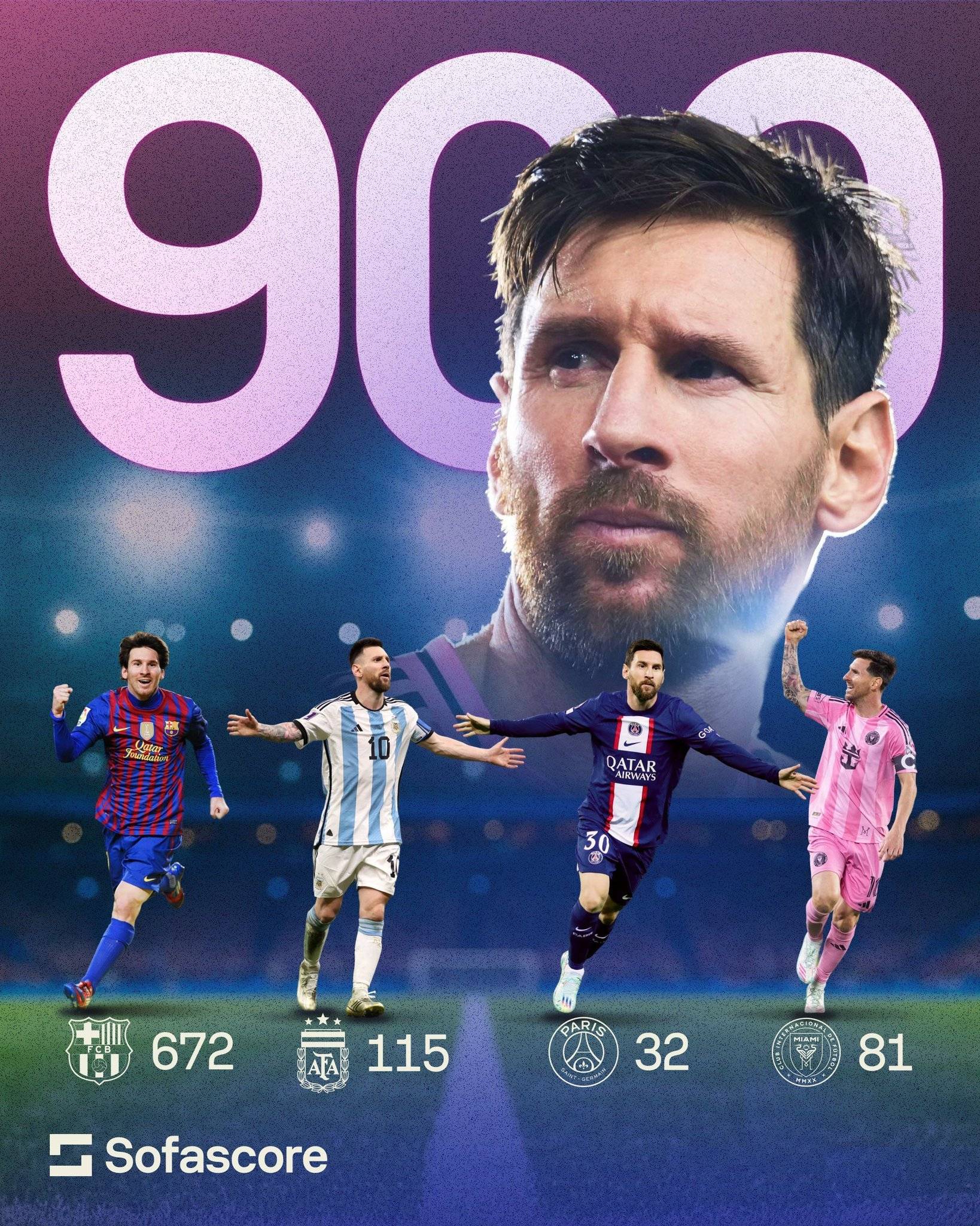 梅西900进球！金球奖、美洲杯、法甲、南美足联都在祝贺他！